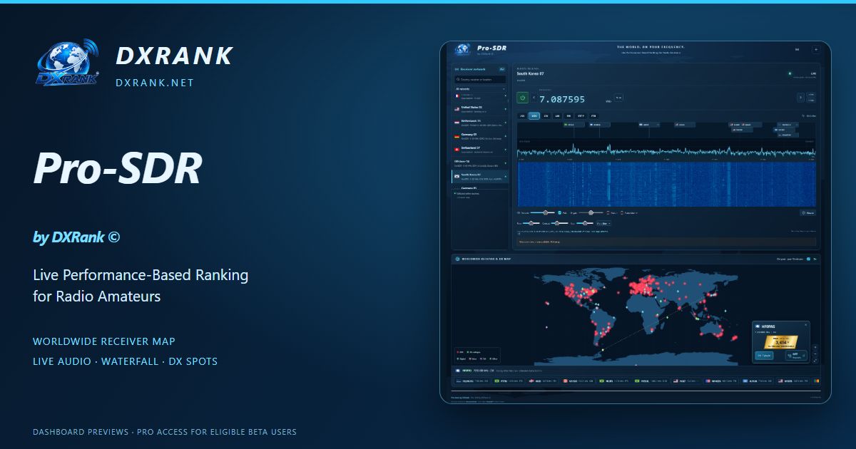 Pro-SDR by DXRank © | Worldwide SDR Receiver Map — example dashboards