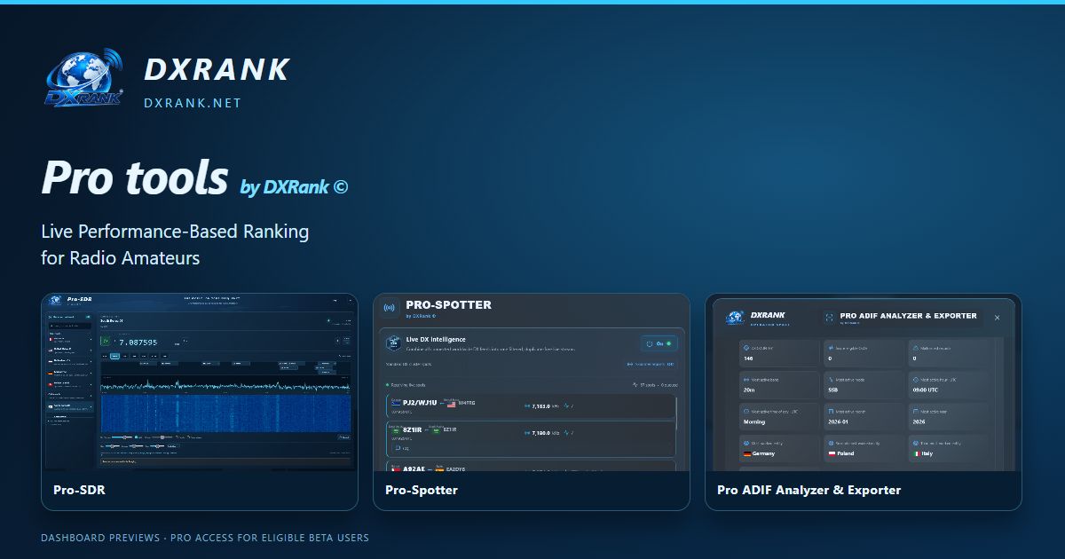 Pro tools by DXRank © | SDR, DX Spotter & ADIF Analyzer — example dashboards